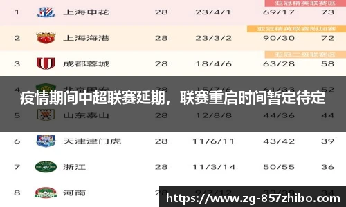 疫情期间中超联赛延期，联赛重启时间暂定待定