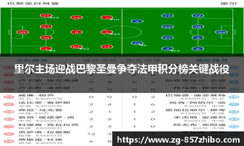 里尔主场迎战巴黎圣曼争夺法甲积分榜关键战役